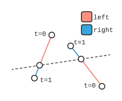 /images/bsp_2d/left_right_segments.png