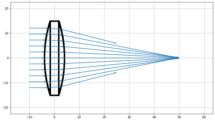 /images/camera_design_with_pyrayt/single_lens_raytrace.png