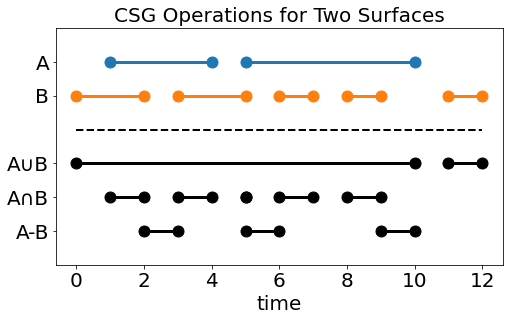 /images/efficient_csg/csg_timeline.png