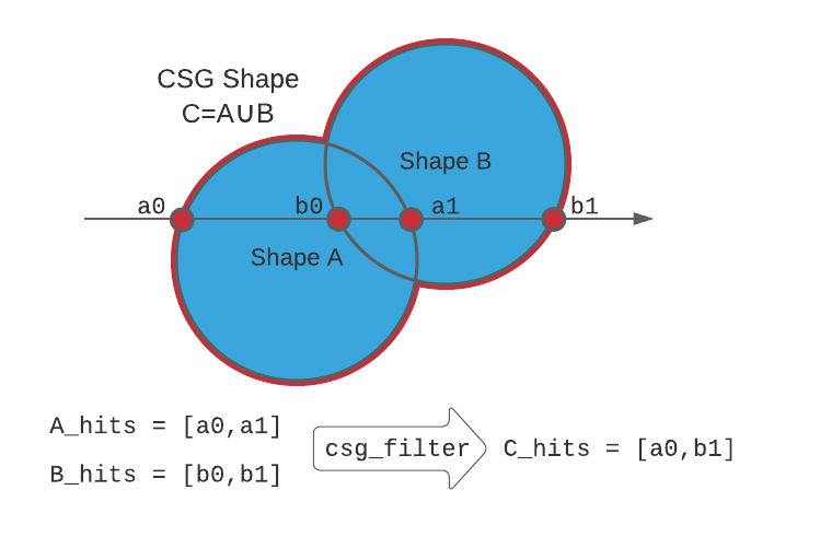 /images/efficient_csg/example_hits.png