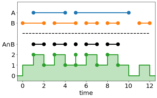 /images/efficient_csg/intersection_count.png