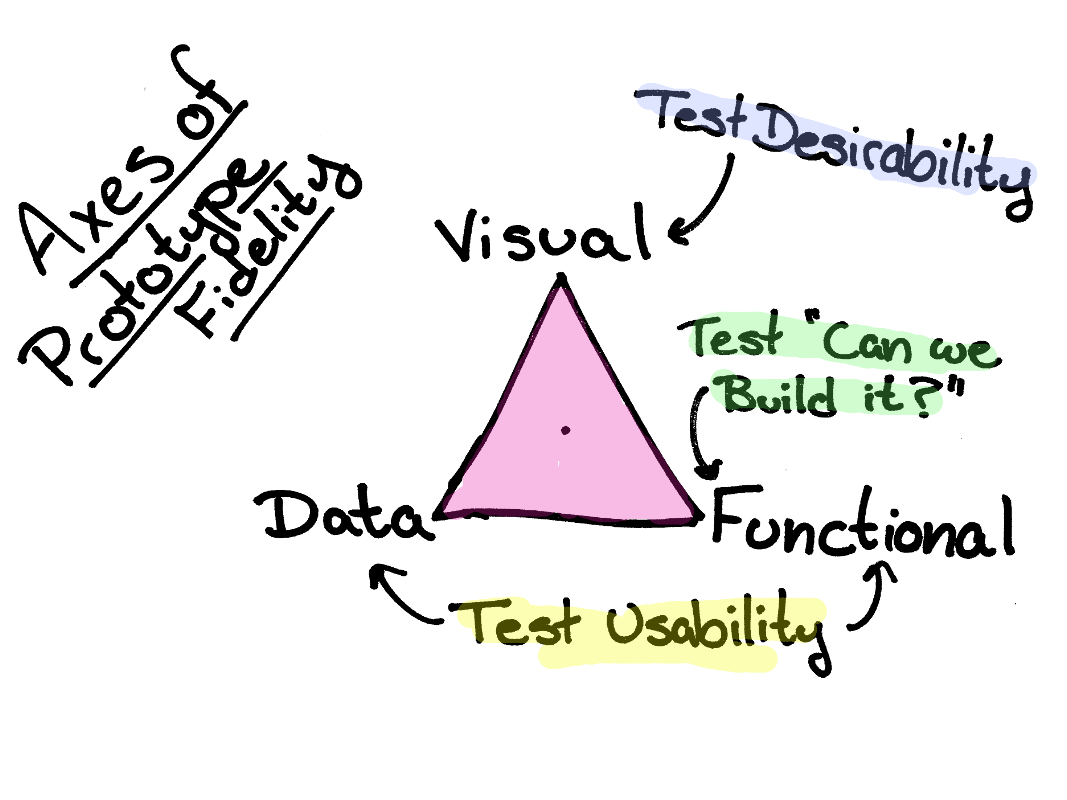 /images/product_leadership/prototype_axes.png